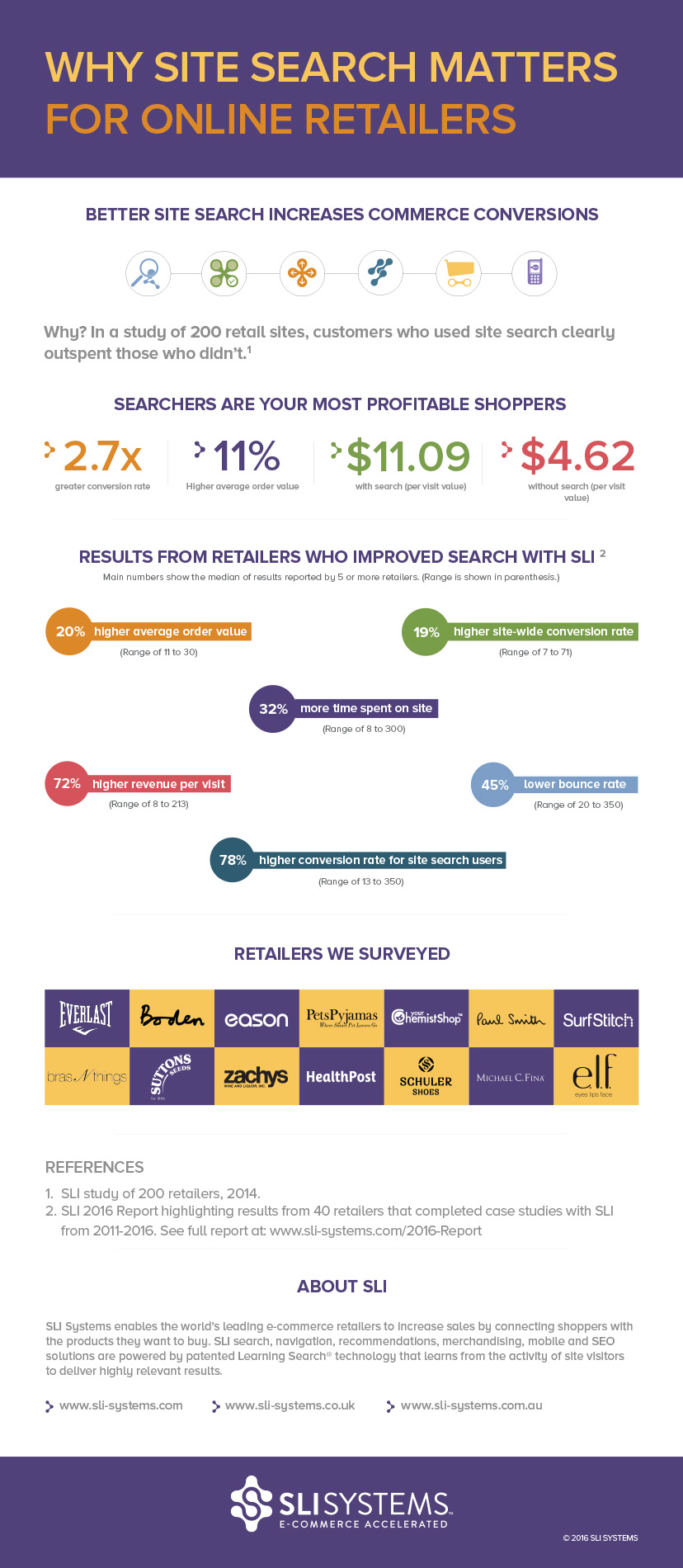 Infographic - Site Search for Online Retail